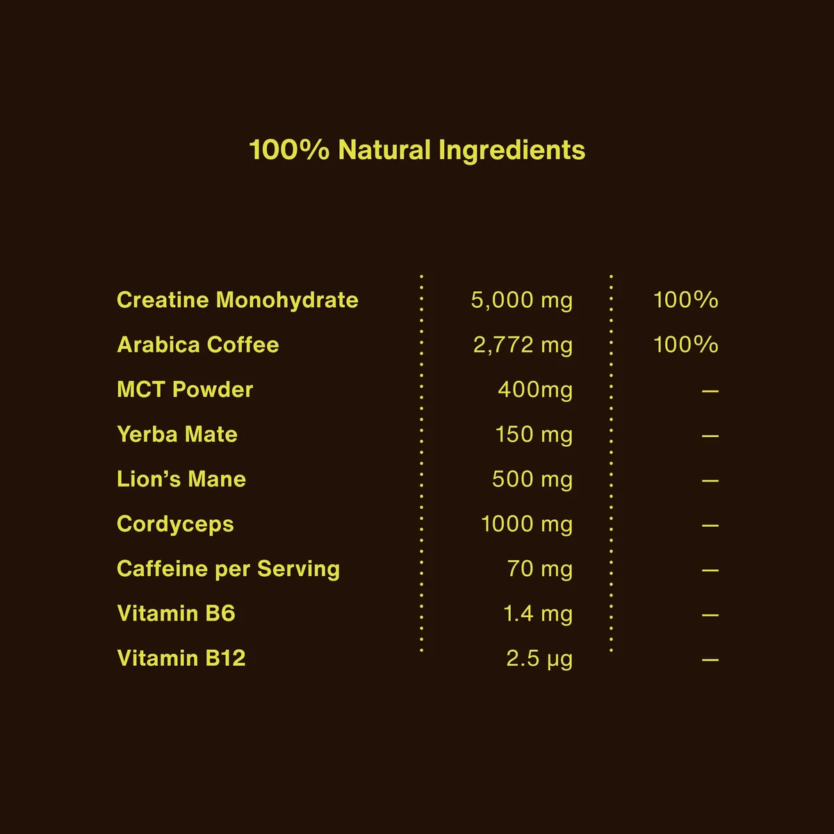 Black Coffee + Creatine Superblend additional product view